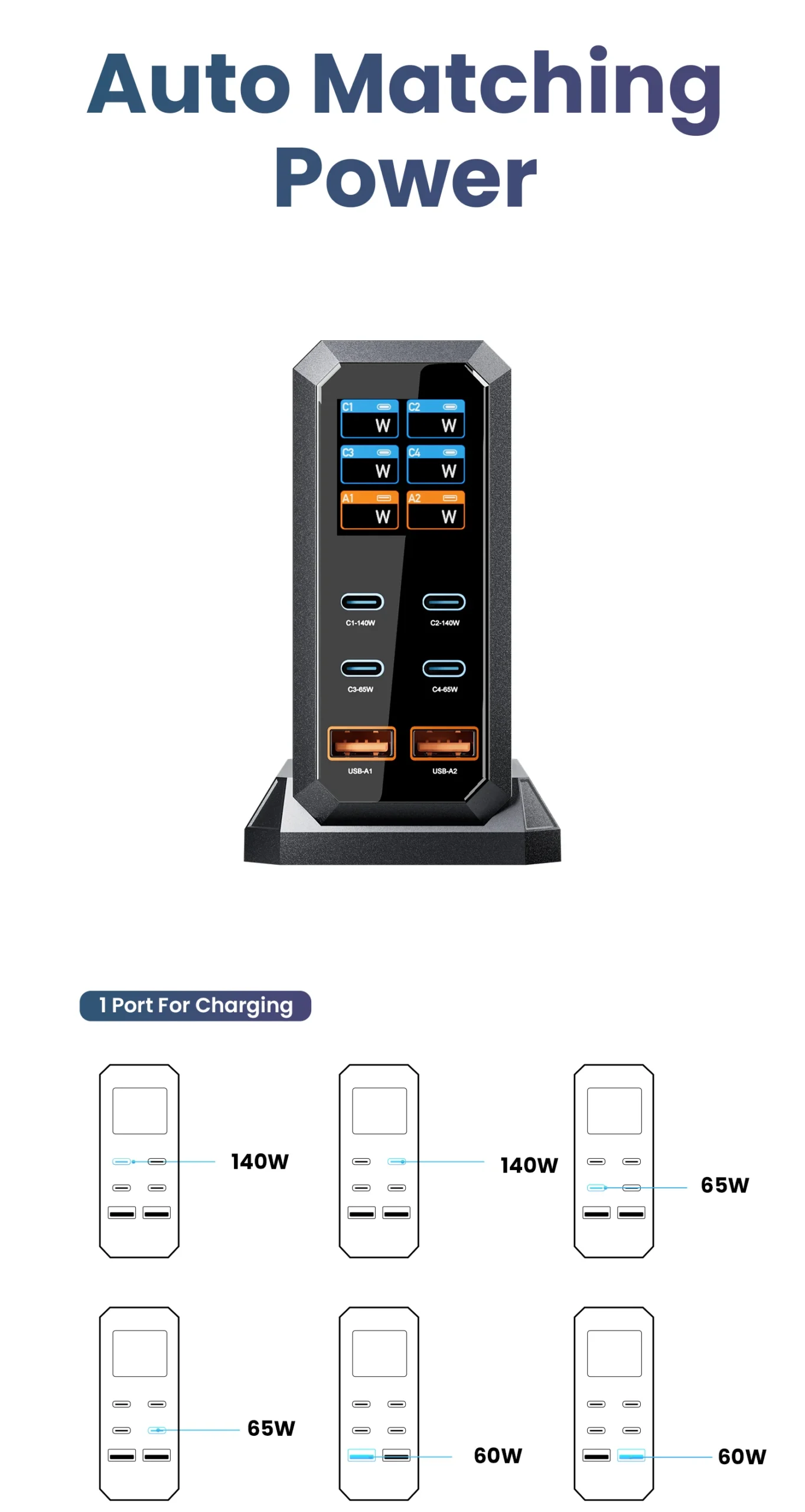240W GaN Charging Station - Image 6
